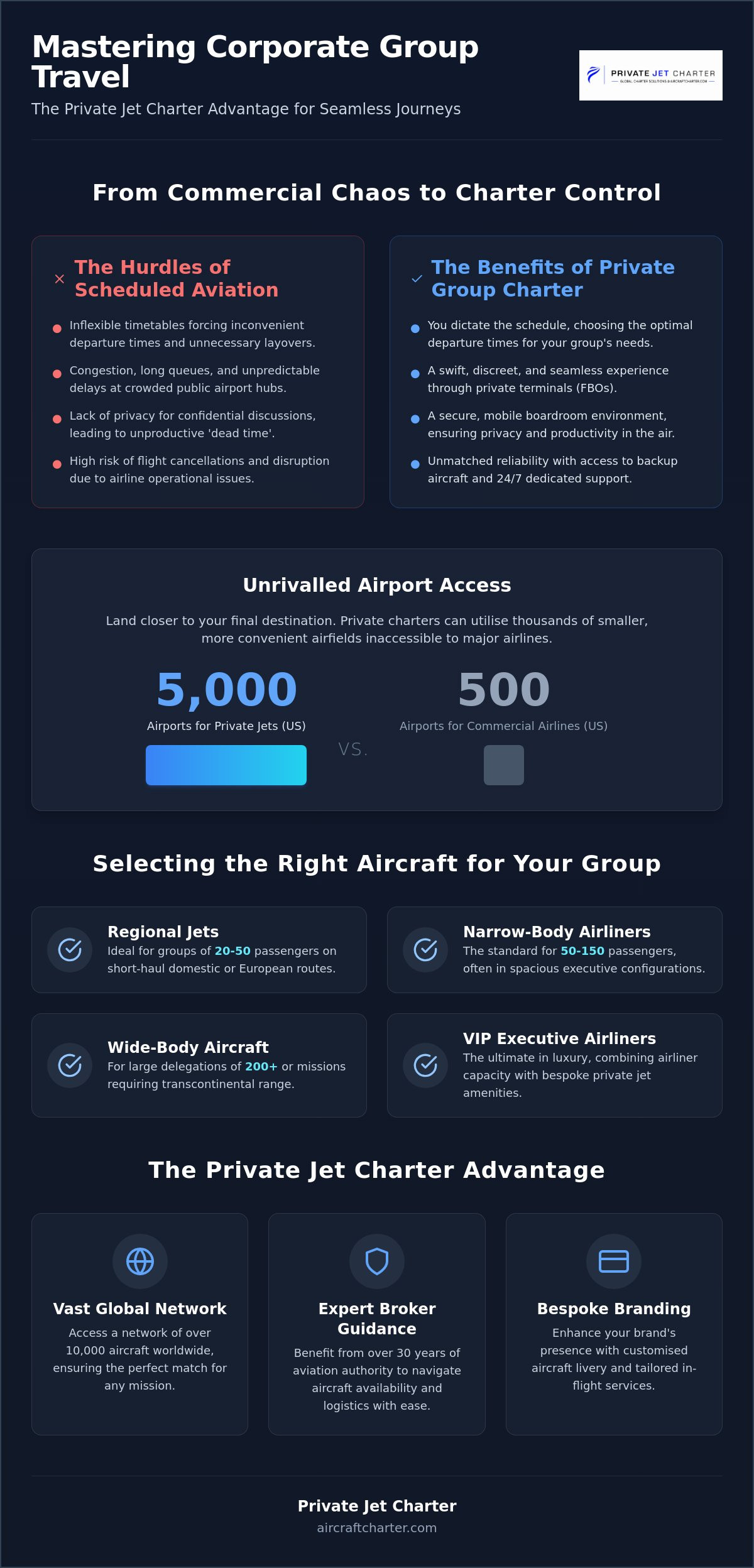 Group Charter Flights: The Definitive Guide to Large-Scale Aviation Logistics