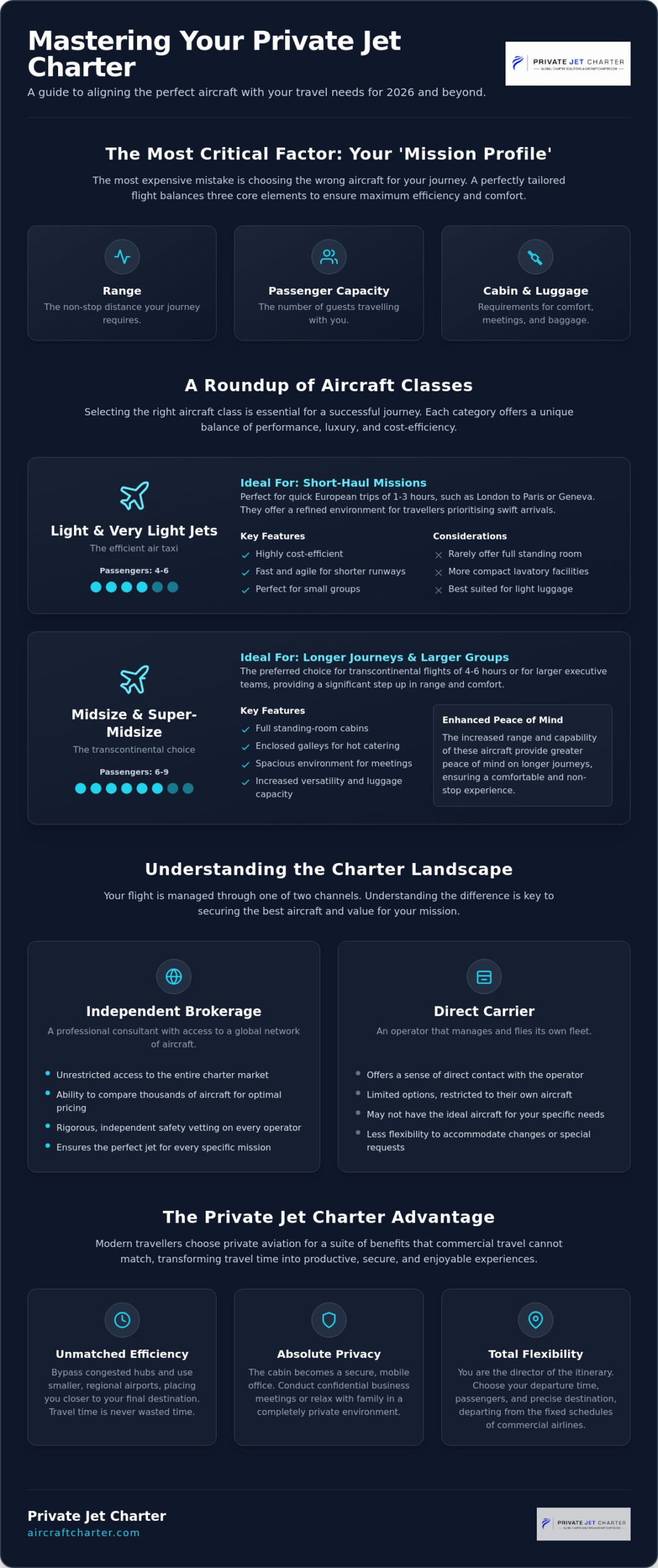 How to Charter a Private Jet: A Comprehensive Roundup of Options for 2026