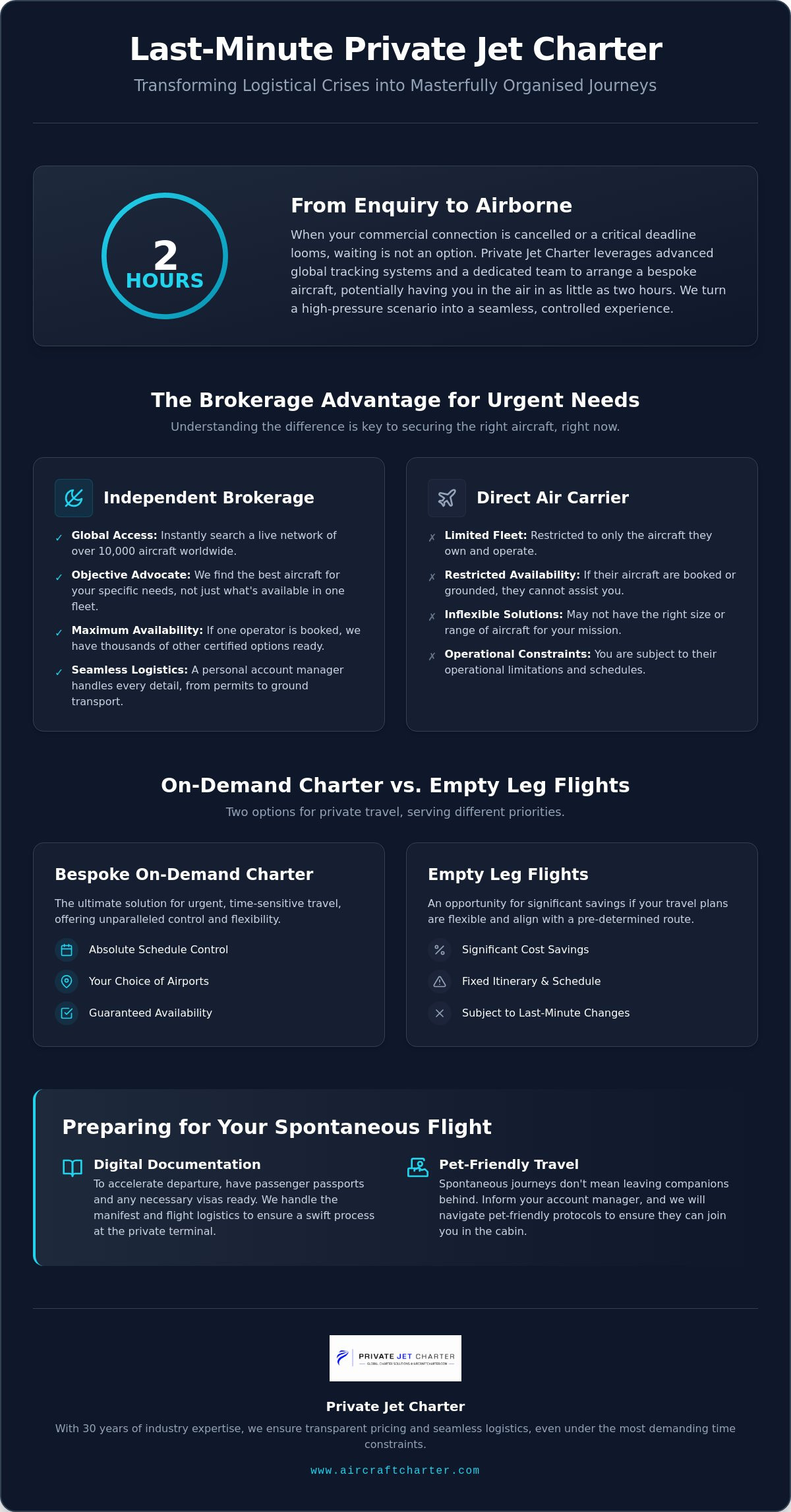 Last Minute Private Jet Charter: A Guide to Rapid-Response Air Charter Services