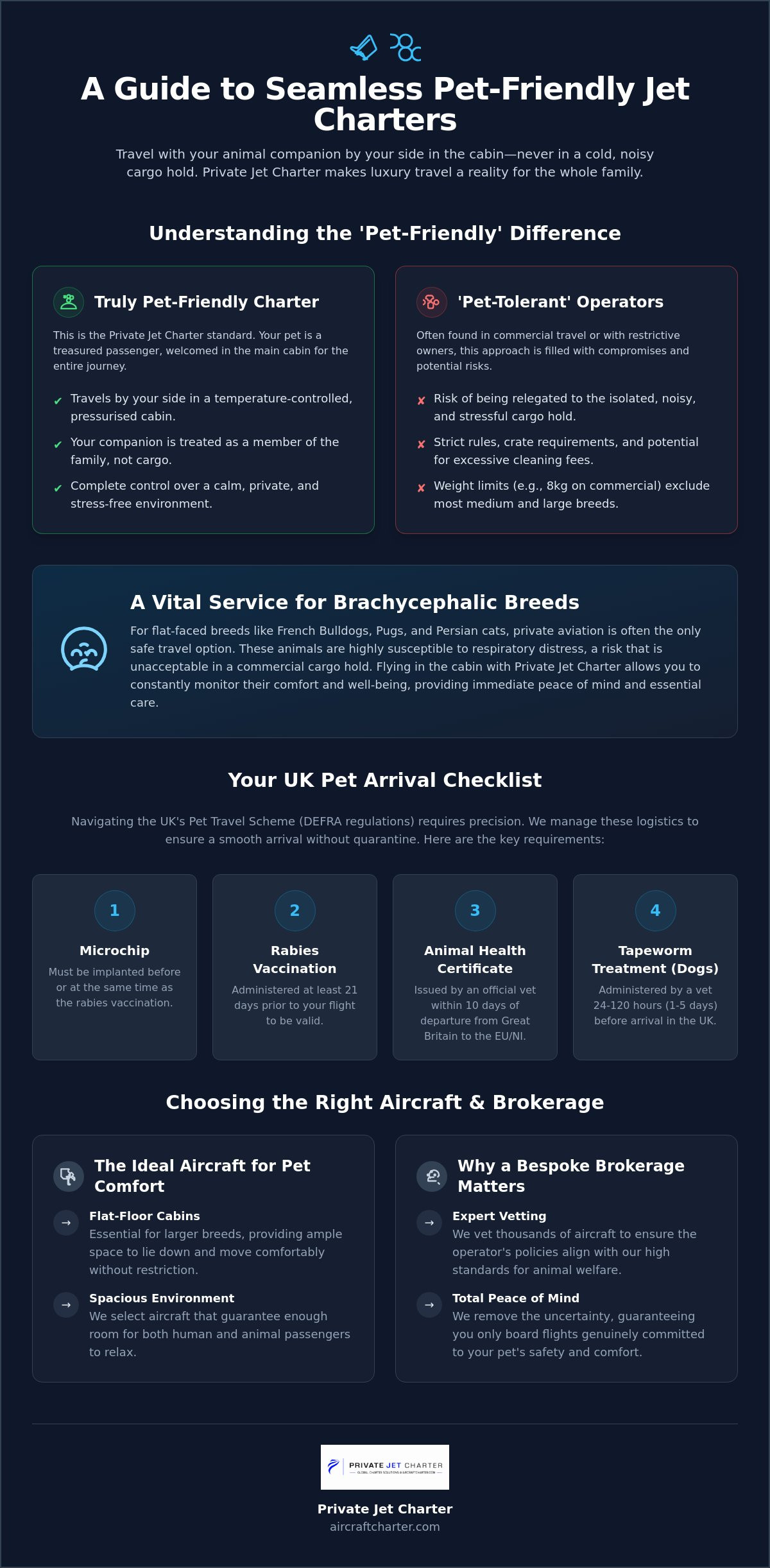 Pet Friendly Jet Charter: The Complete Guide to Luxury Travel with Animals