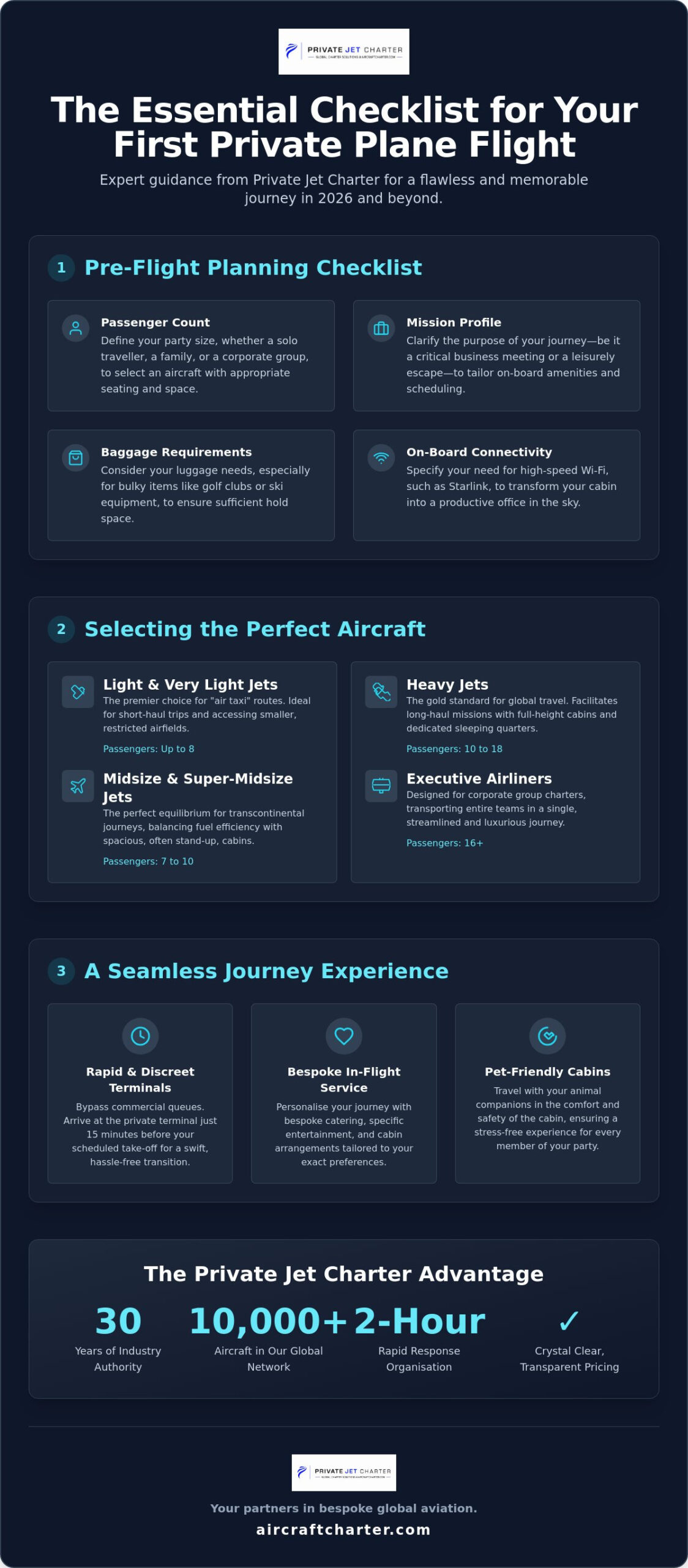 Planning Your First Private Plane Flights: The 2026 Essential Checklist