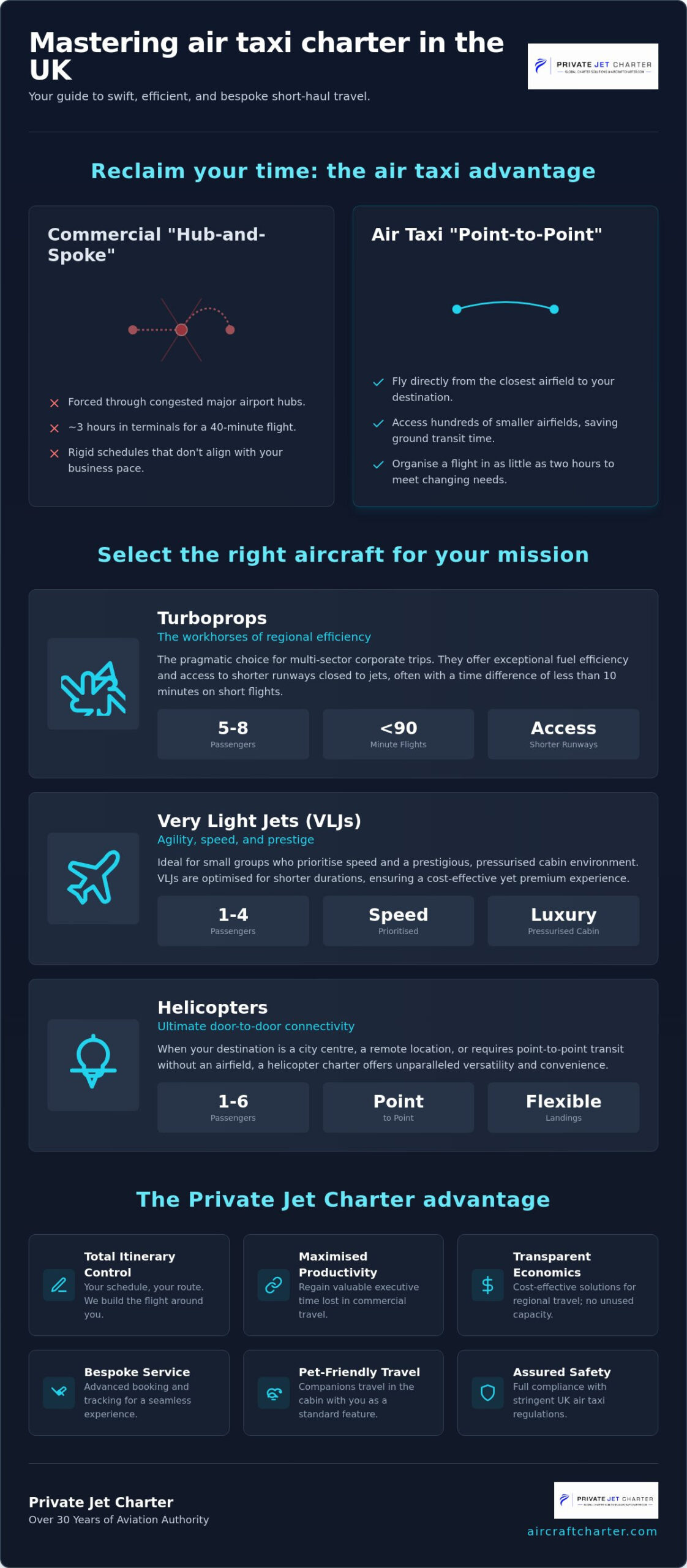 The Definitive Air Taxi Buying Guide: Maximising Short-Haul Efficiency in 2026