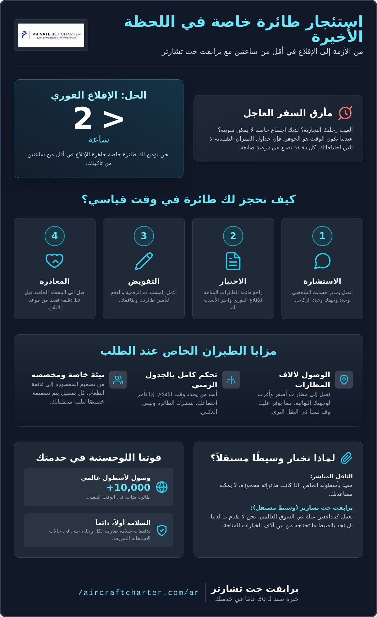 تأجير طائرة خاصة في اللحظة الأخيرة: دليل لخدمات تأجير الطائرات سريعة الاستجابة