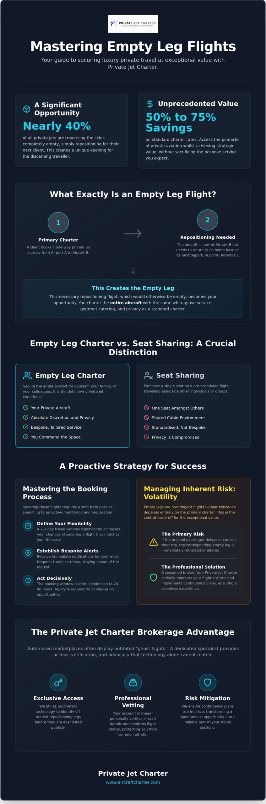 How to Secure and Optimise Private Jet Empty Leg Flights in 2026