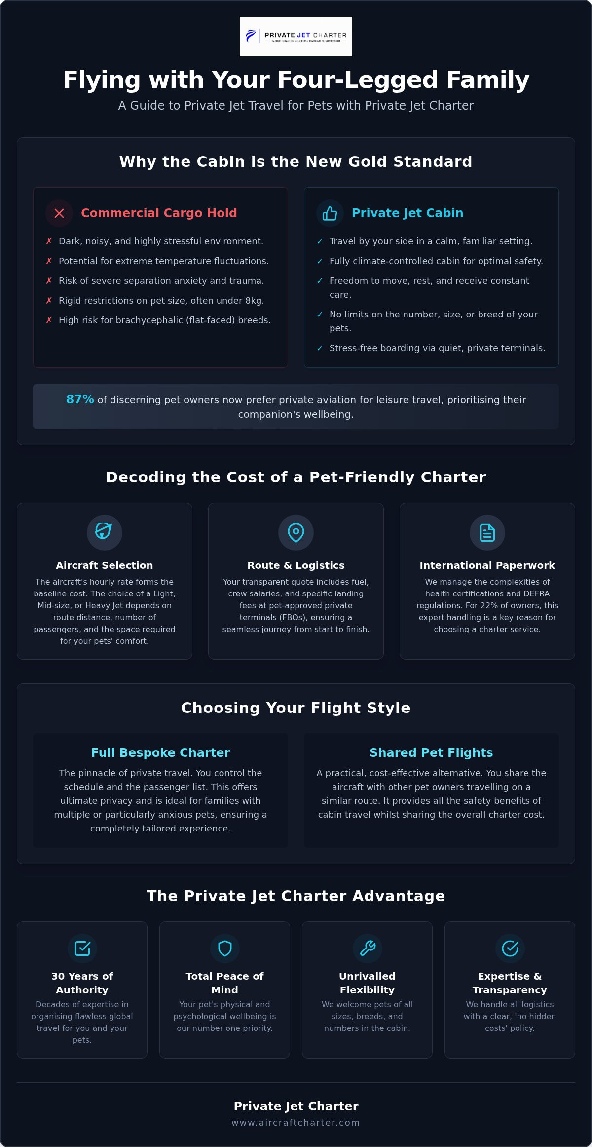 Private Jet Travel with Pets Cost: The 2026 Definitive Guide to Bespoke Pet Charters