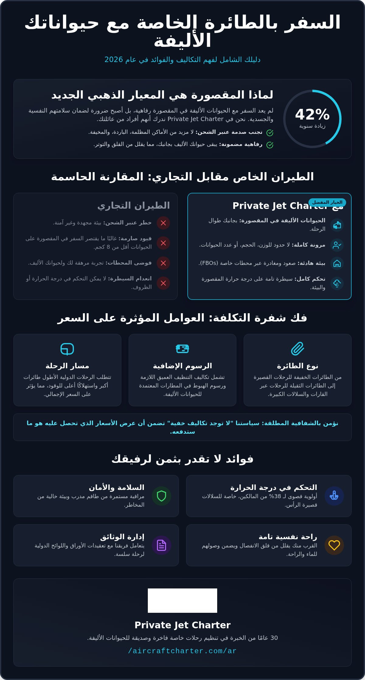 تكلفة السفر بالطائرة الخاصة مع الحيوانات الأليفة: الدليل الشامل لعام 2026 لرحلات الحيوانات الأليفة المخصصة