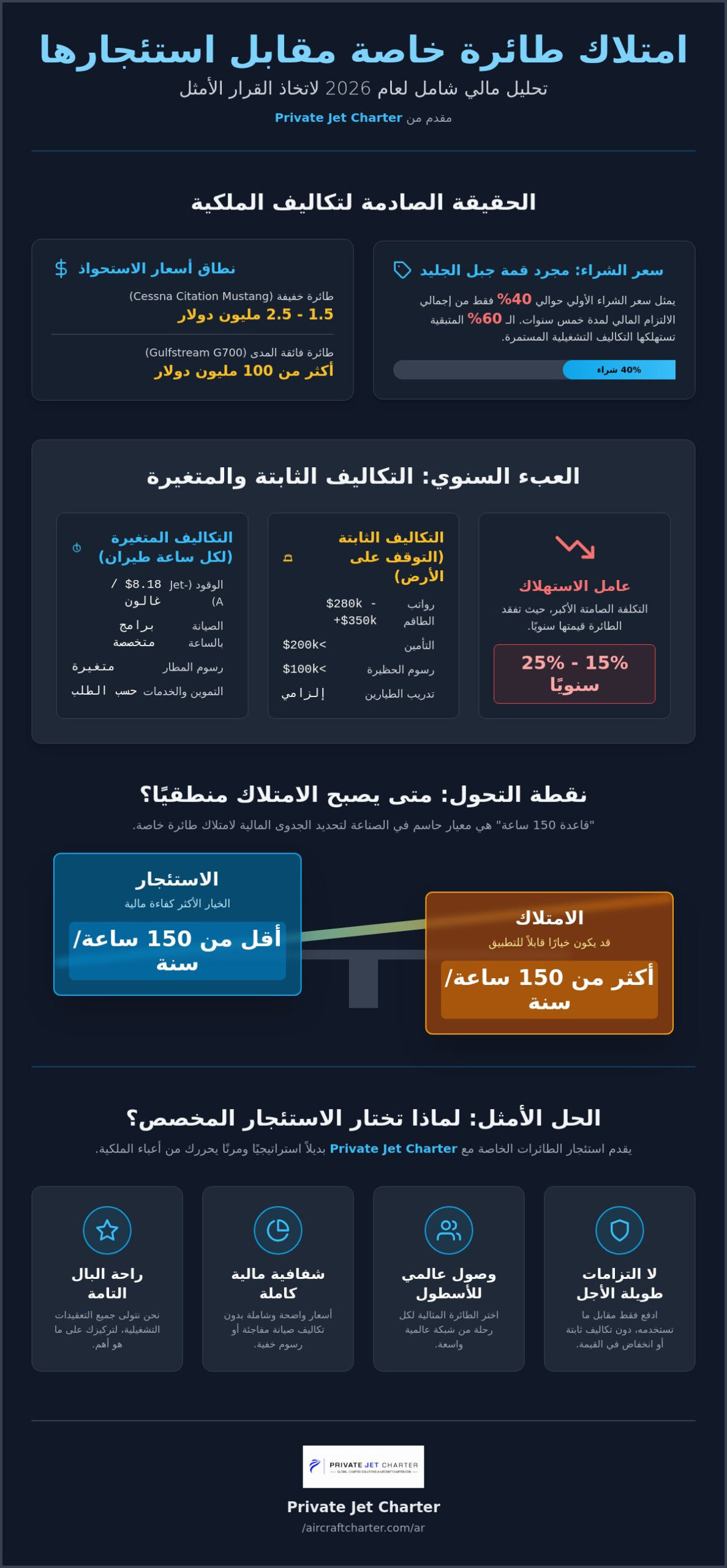 التكلفة الحقيقية لامتلاك طائرة خاصة: مقارنة مالية لعام 2026
