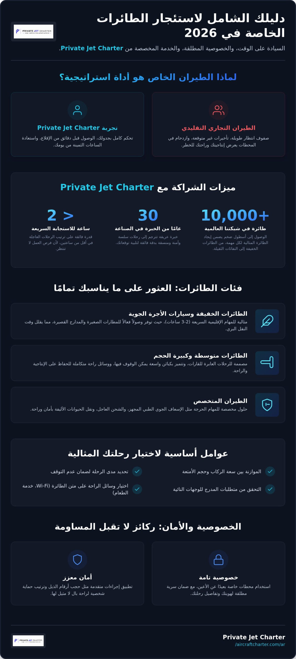 الدليل الشامل للطائرة الخاصة: تميز الطيران في عام 2026
