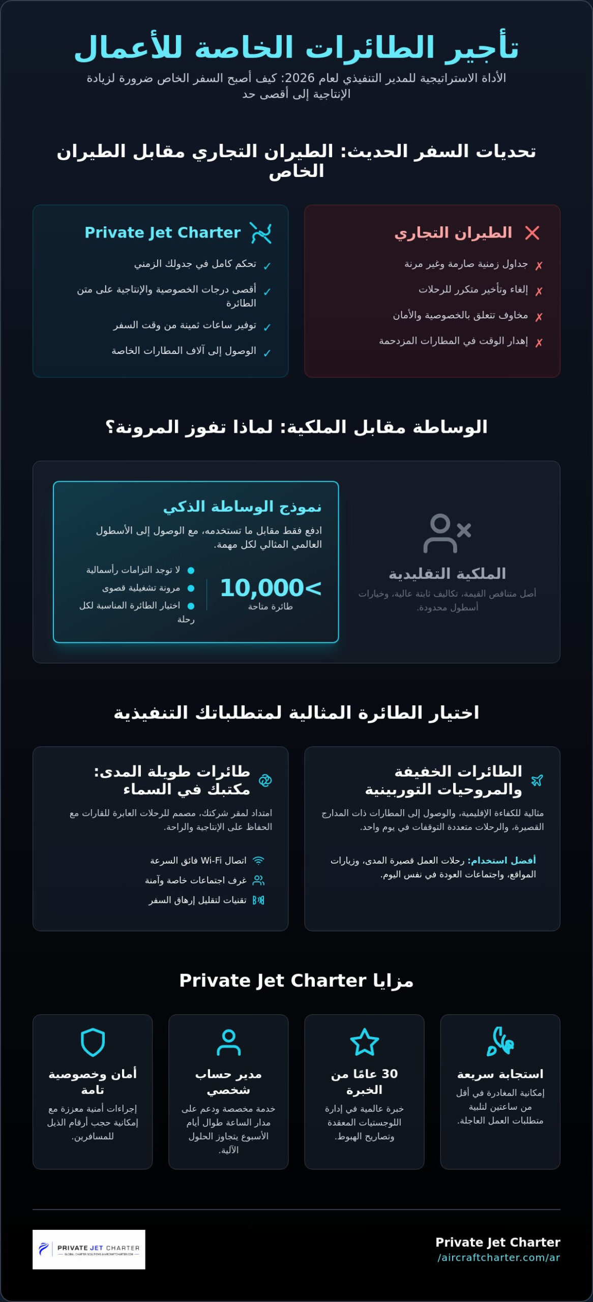 تأجير الطائرات الخاصة للأعمال: الدليل الشامل لعام 2026 للطيران الخاص التنفيذي