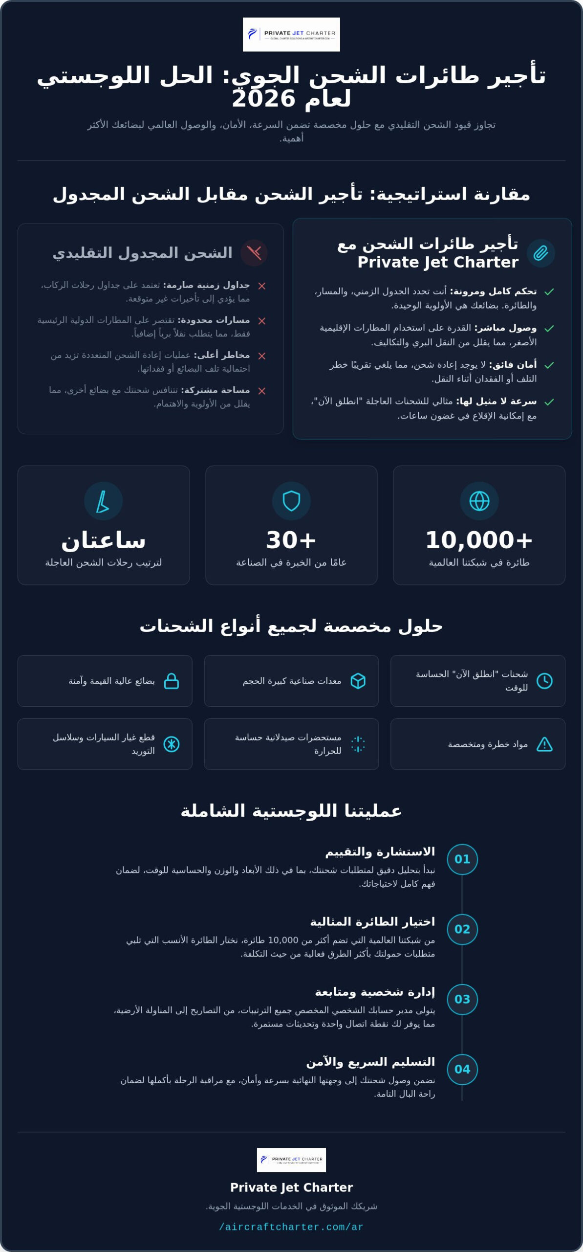 تأجير طائرات الشحن الجوي: دليل شامل للخدمات اللوجستية العالمية للشحن في عام 2026