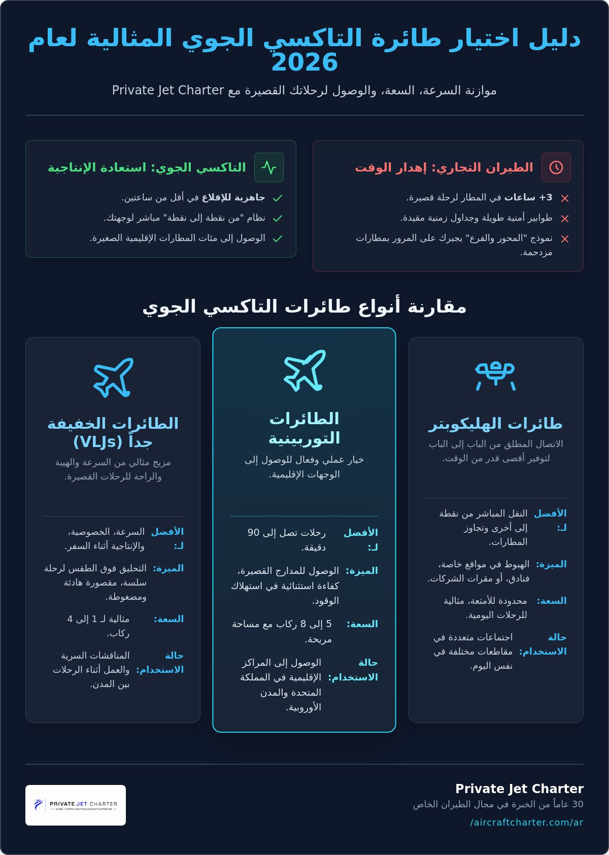دليل شراء التاكسي الجوي الشامل: تعظيم كفاءة الرحلات القصيرة في عام 2026