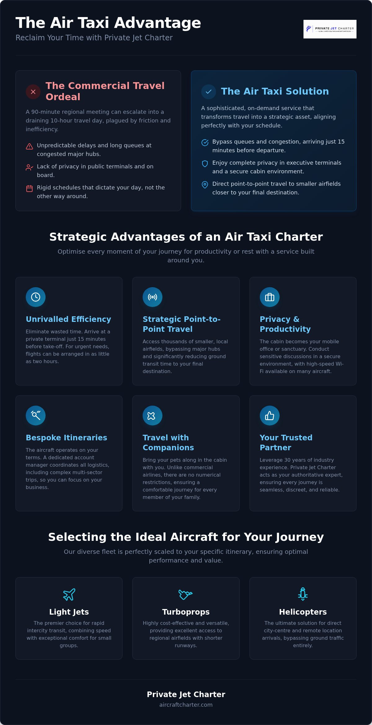 Air Taxi Charter: Bespoke Short-Haul Aviation Solutions for 2026