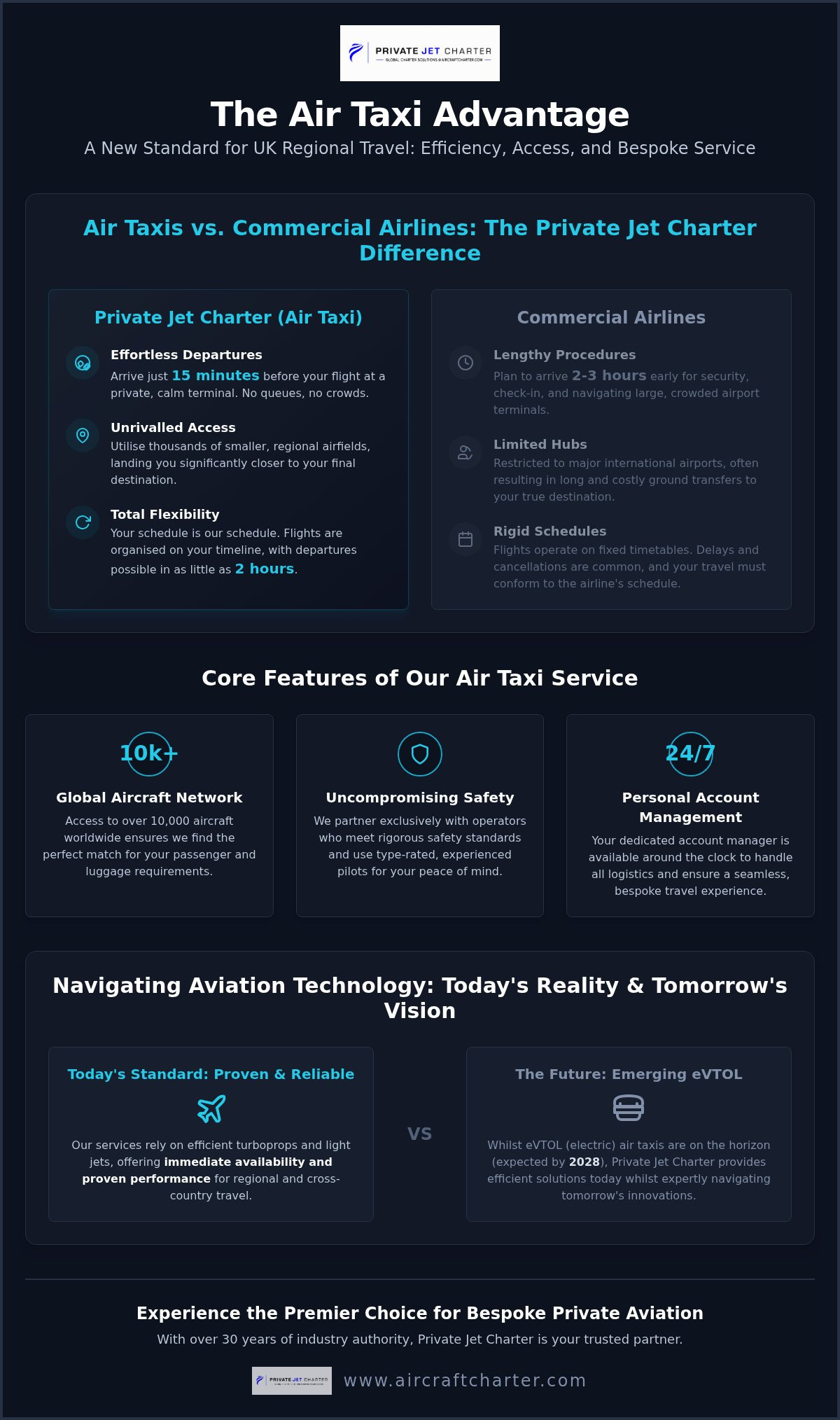 Lufttaxi UK: Der umfassende Leitfaden für private Kurzstrecken-Charterflüge im Jahr 2026