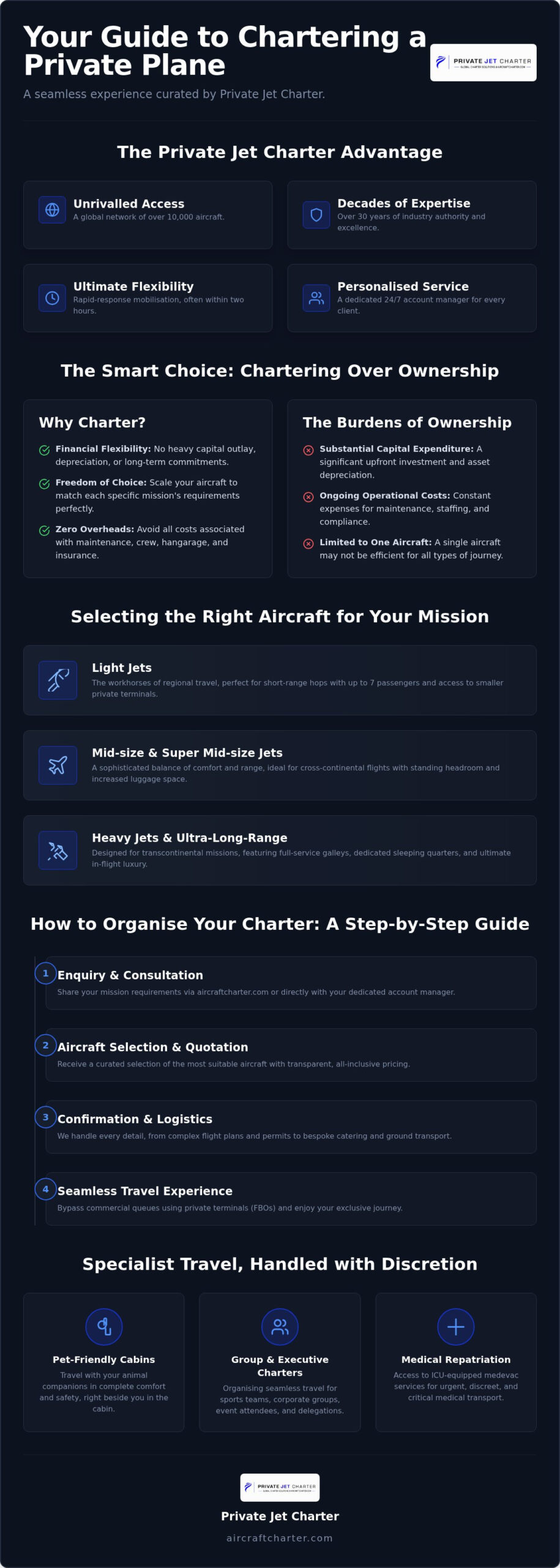 Bespoke Aviation: How to Charter a Private Jet in 2026