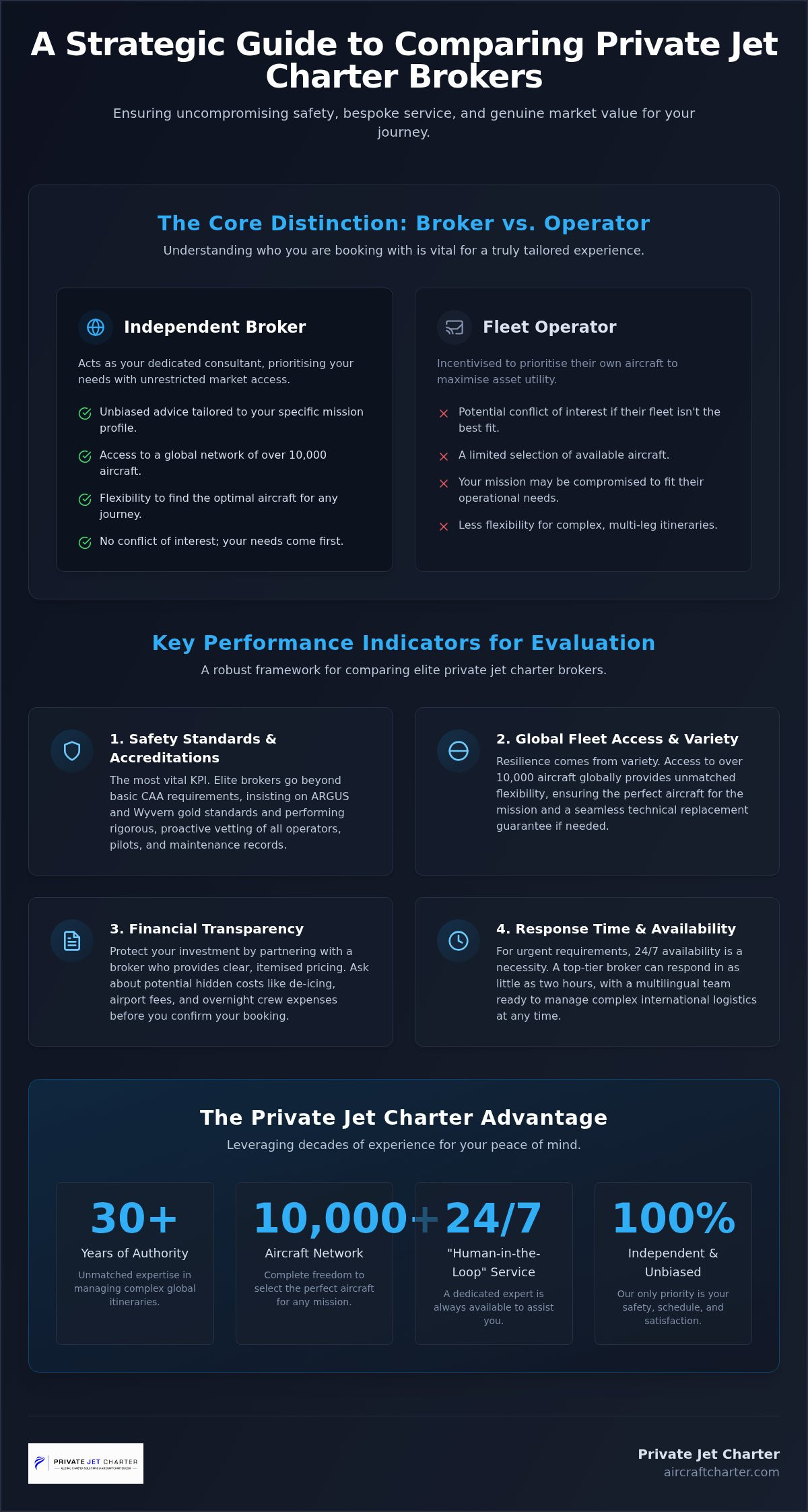 Comparing Private Jet Charter Brokers UK: The 2026 Strategic Evaluation Guide