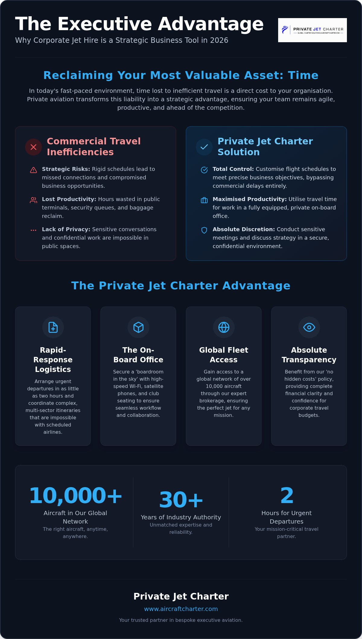 Charterflug für Business-Jets im Jahr 2026: Der strategische Leitfaden für die Executive Aviation