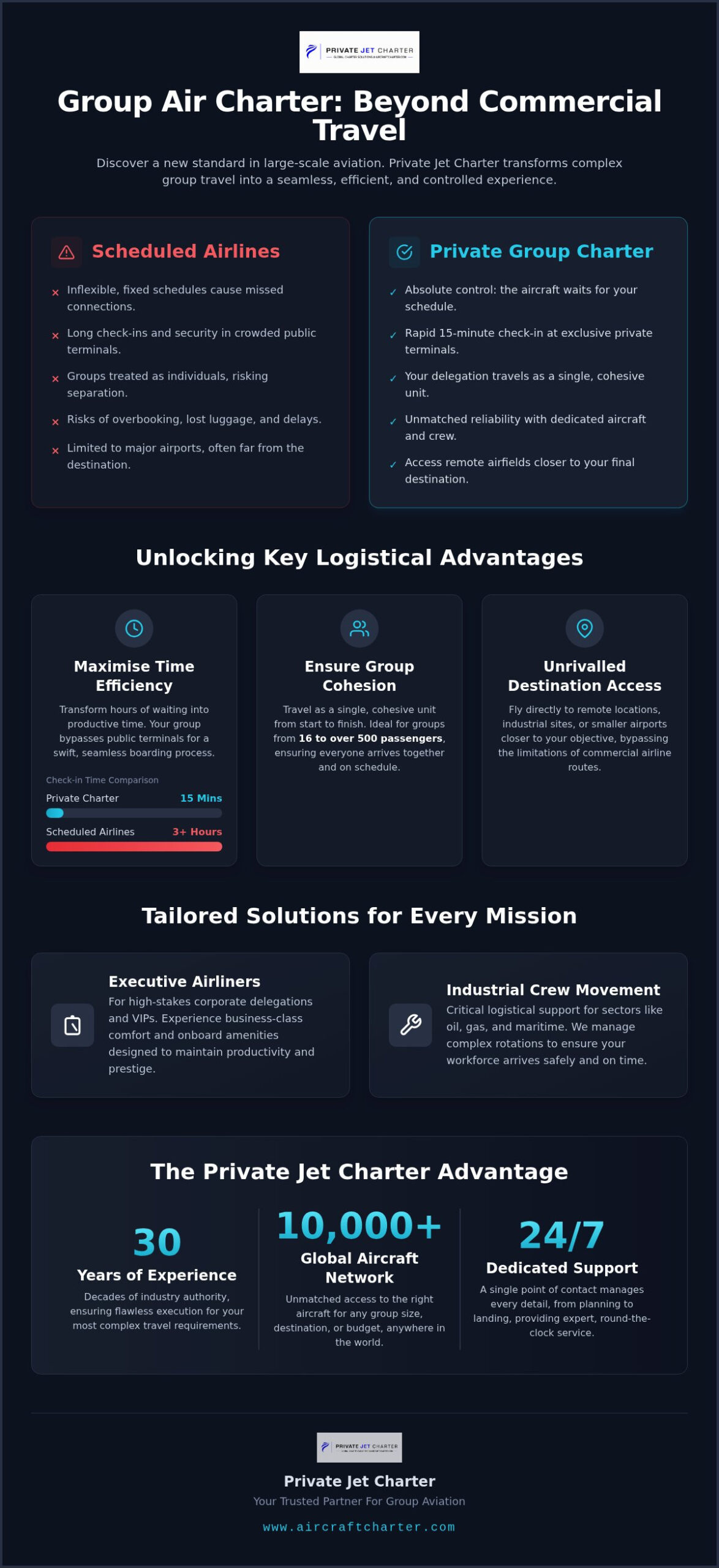 Group Air Charter Flights: The Ultimate Guide to Large-Scale Aviation Logistics in 2026