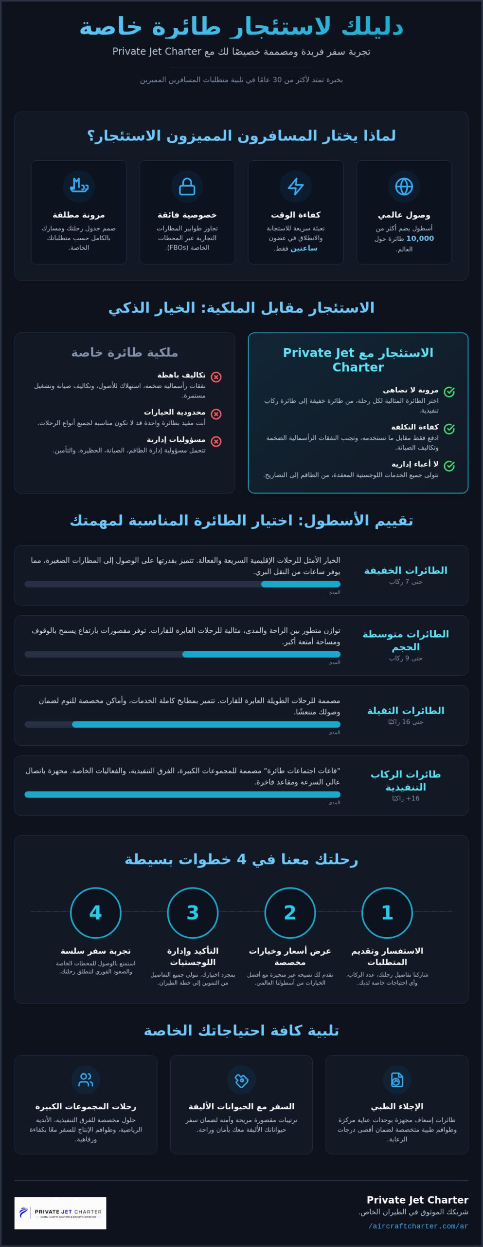 الطيران المخصص: كيفية استئجار طائرة خاصة في عام 2026