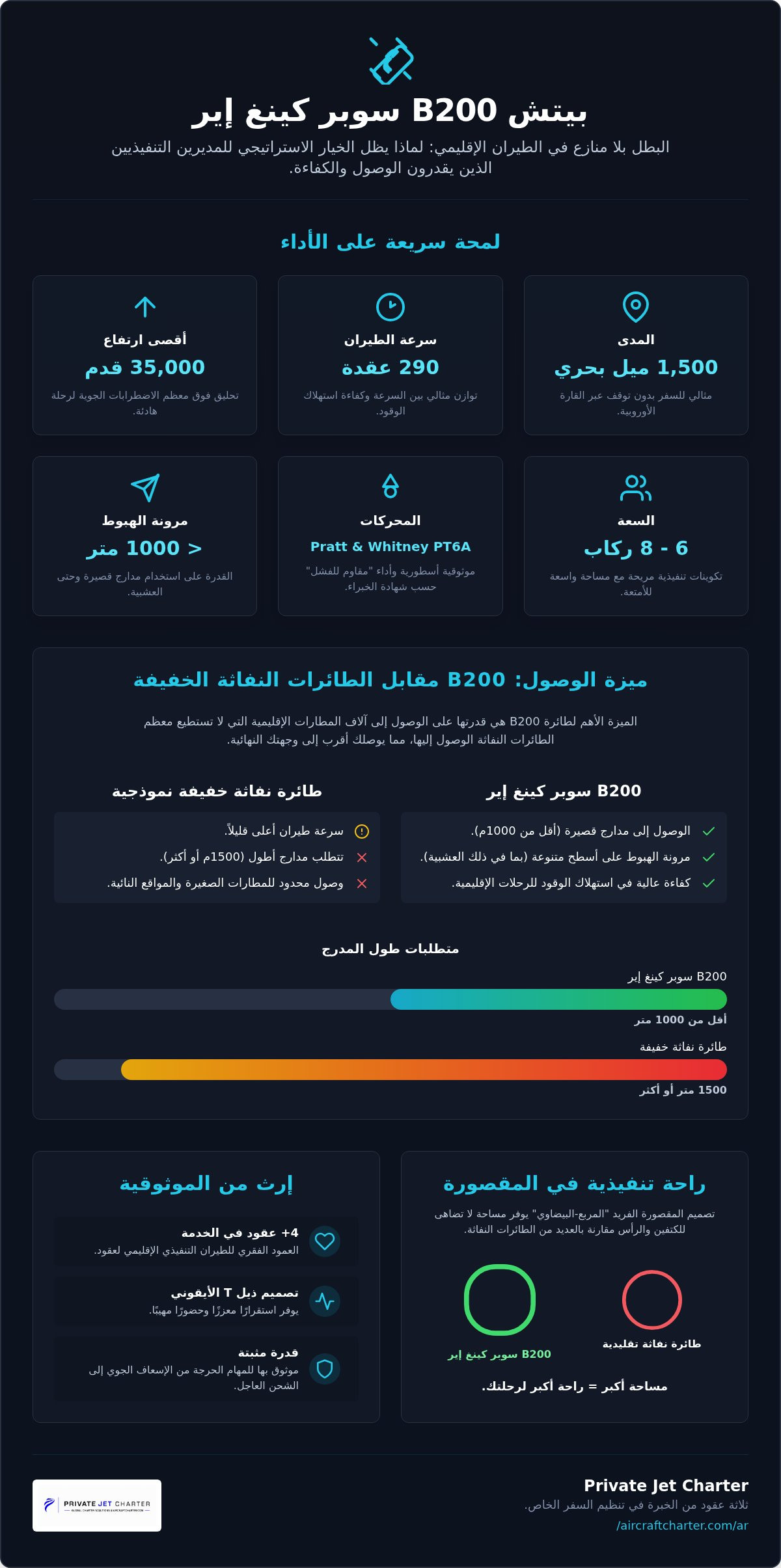 بيتش B200 سوبر كينغ إير: الدليل الشامل لأكثر الطائرات المروحية تنوعاً في العالم