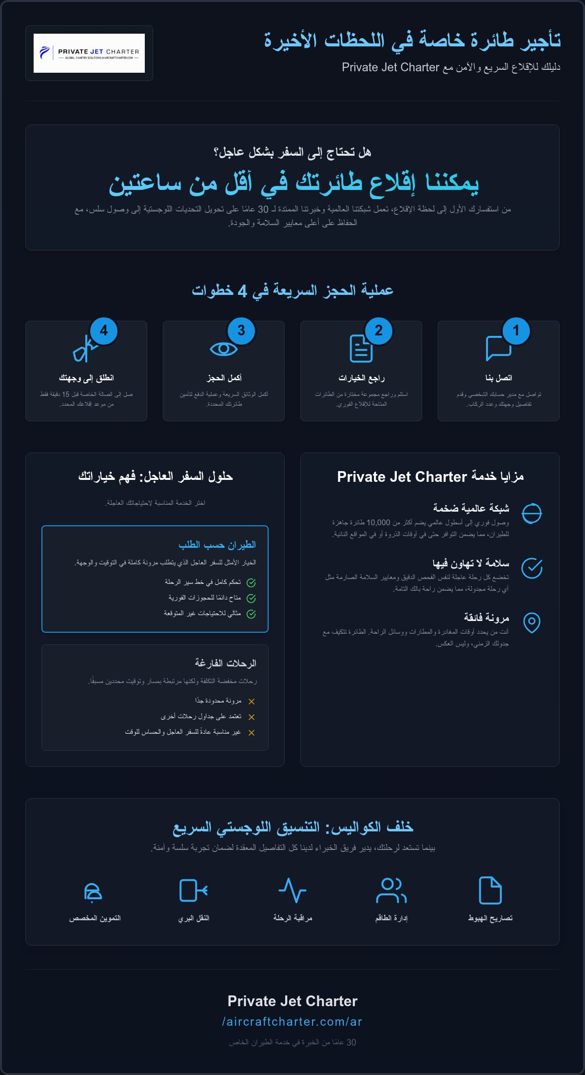 تأجير طائرة خاصة في اللحظات الأخيرة: دليل لخدمات تأجير الطائرات سريعة الاستجابة