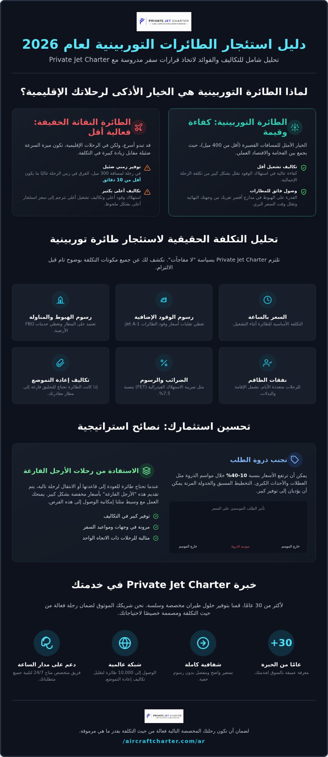 تكلفة استئجار طائرة توربينية: دليل شراء شامل لعام 2026