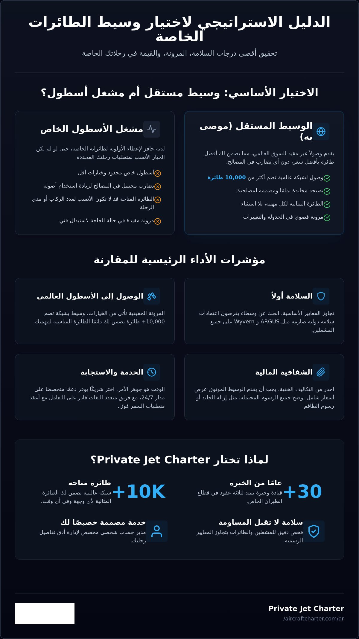 مقارنة وسطاء تأجير الطائرات الخاصة في المملكة المتحدة: دليل التقييم الاستراتيجي لعام 2026